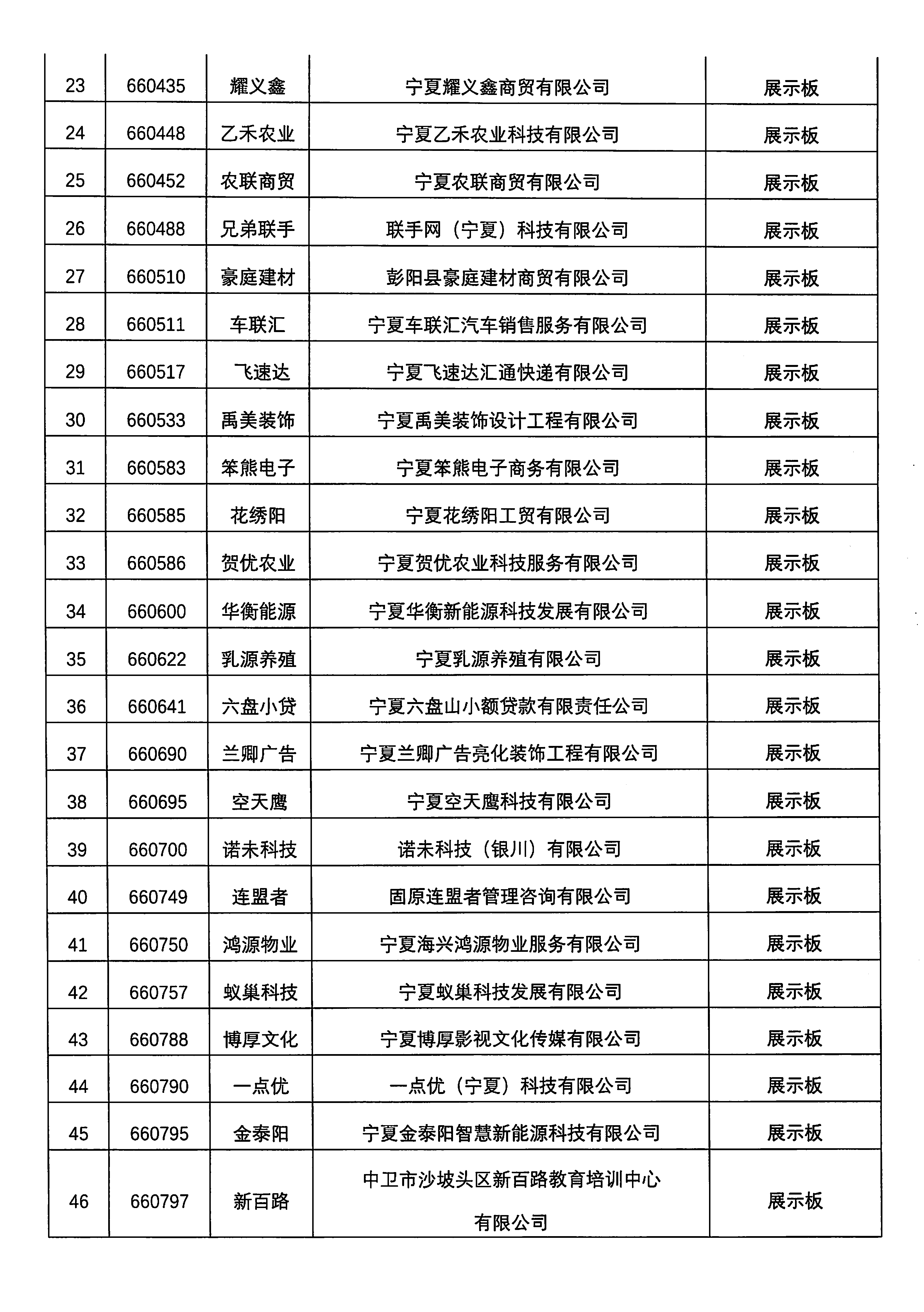 關(guān)于寧夏寶騁運(yùn)輸有限公司等76家掛牌企業(yè)終止掛牌的公告_頁面_3.png