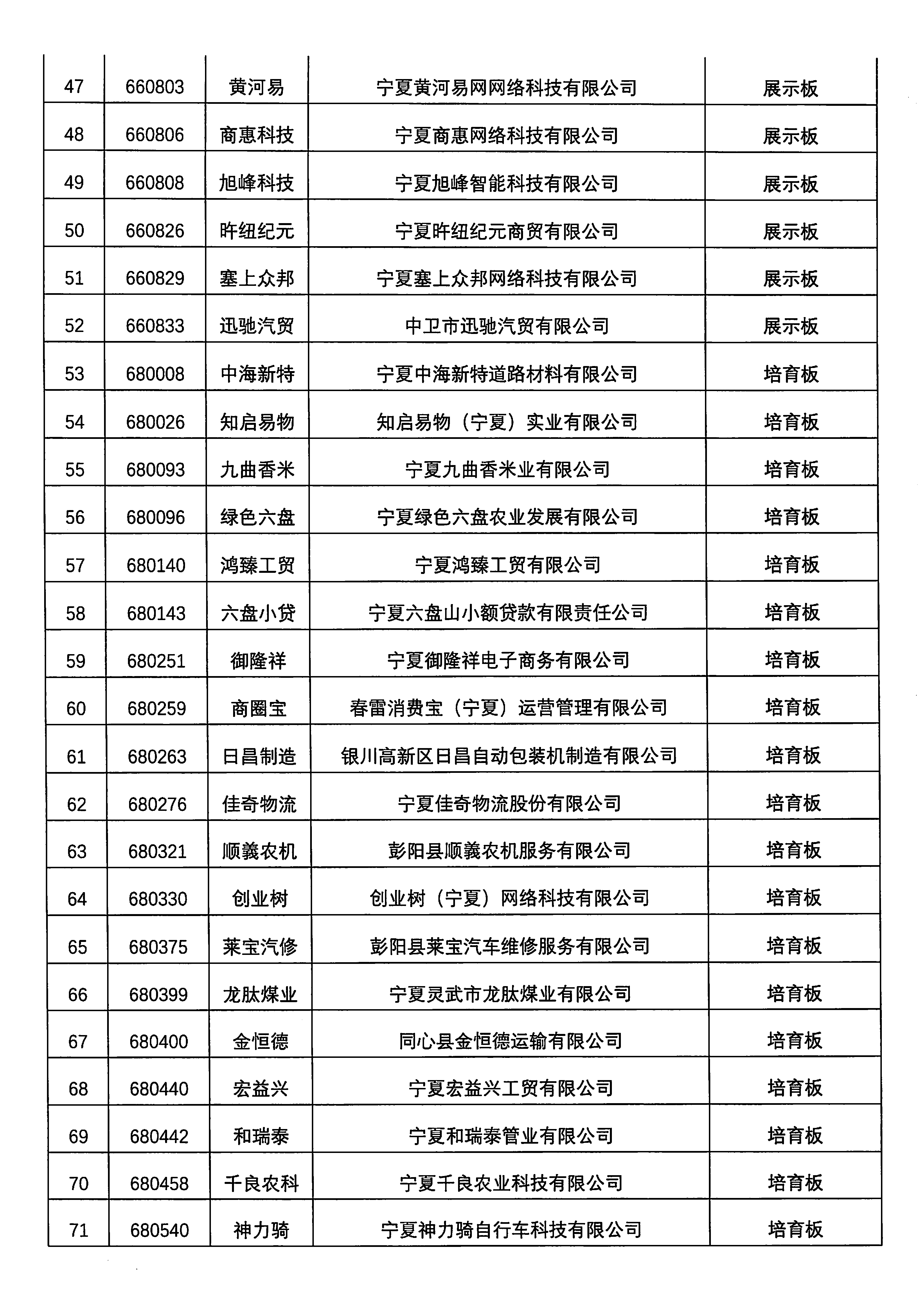 關(guān)于寧夏寶騁運(yùn)輸有限公司等76家掛牌企業(yè)終止掛牌的公告_頁面_4.png