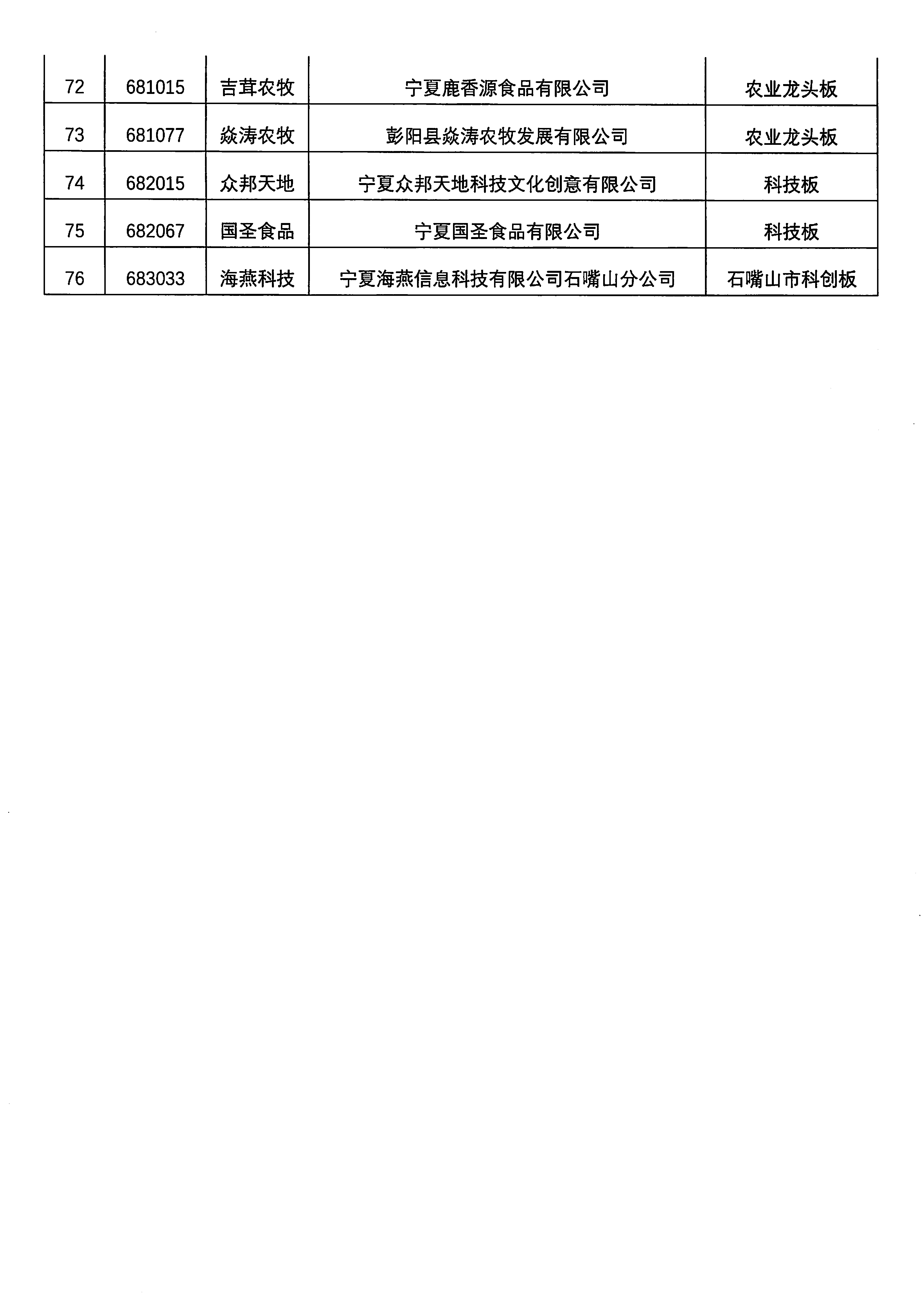 關(guān)于寧夏寶騁運(yùn)輸有限公司等76家掛牌企業(yè)終止掛牌的公告_頁面_5.png