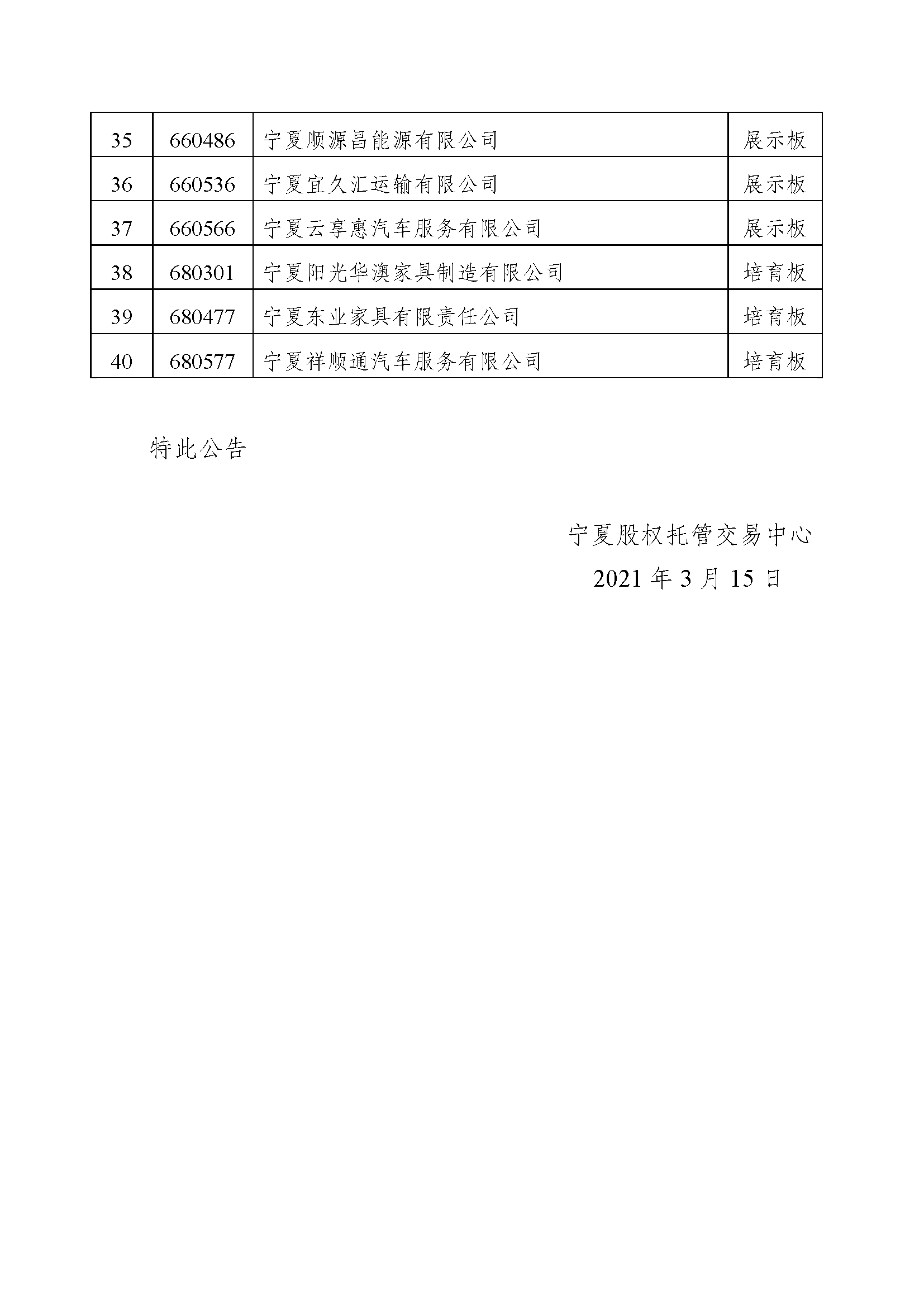 關(guān)于寧夏冠華家具有限公司等40家掛牌企業(yè)終止掛牌的公告--王瑛改_頁面_3.png